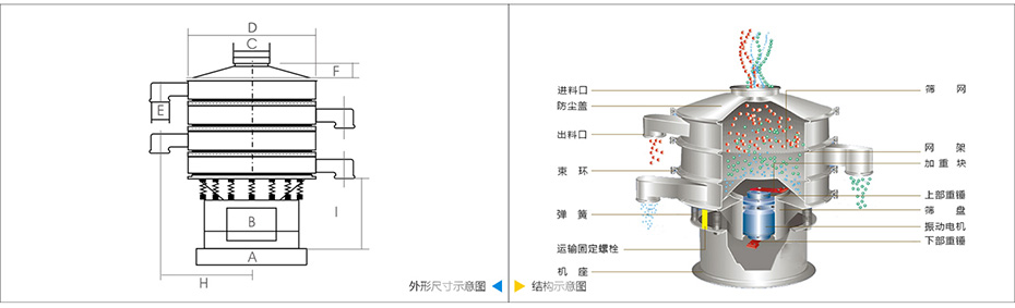 旋振篩技術(shù)參數(shù)